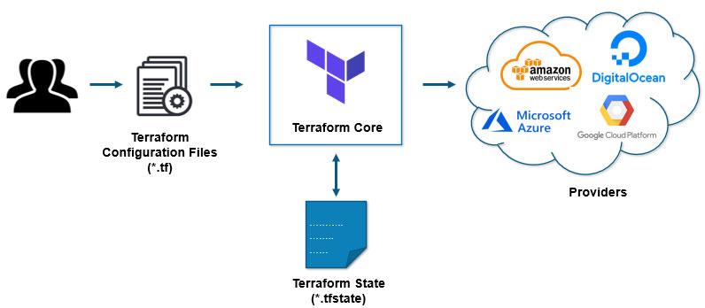 GrowingIO Terraform 实践