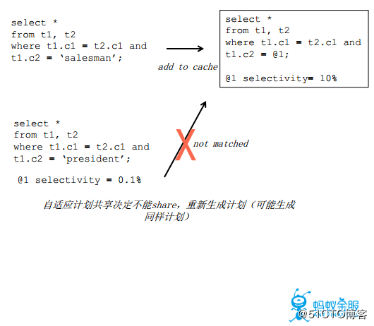 支付宝支撑2135亿成交额的数据库架构原理