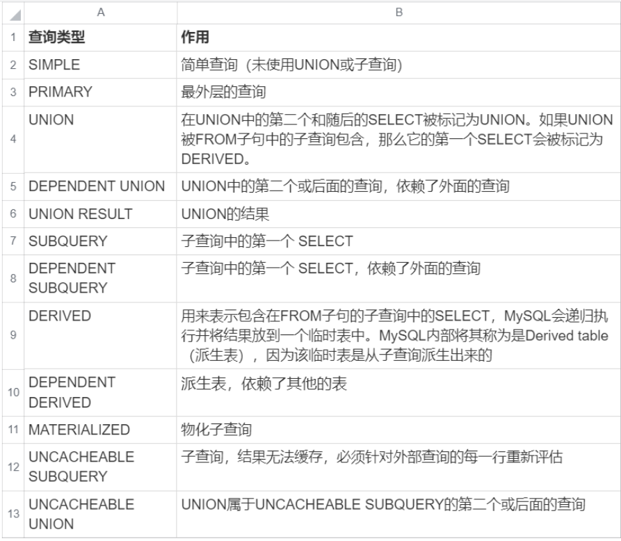 搞定面试官 - 可以讲一下你平时是如何进行 SQL 性能分析的嘛？