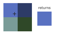 Android OpenGL ES - 纹理