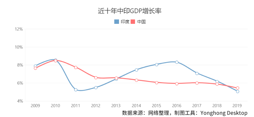 盲目自大还是实力被低估？数字对比中印实力差异！