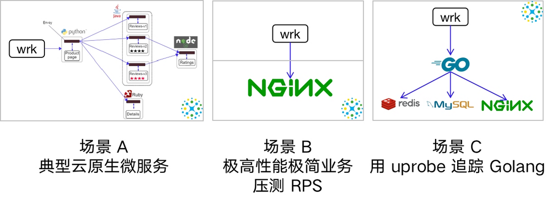 落地 eBPF 可观测性之 DeepFlow Agent 性能揭秘