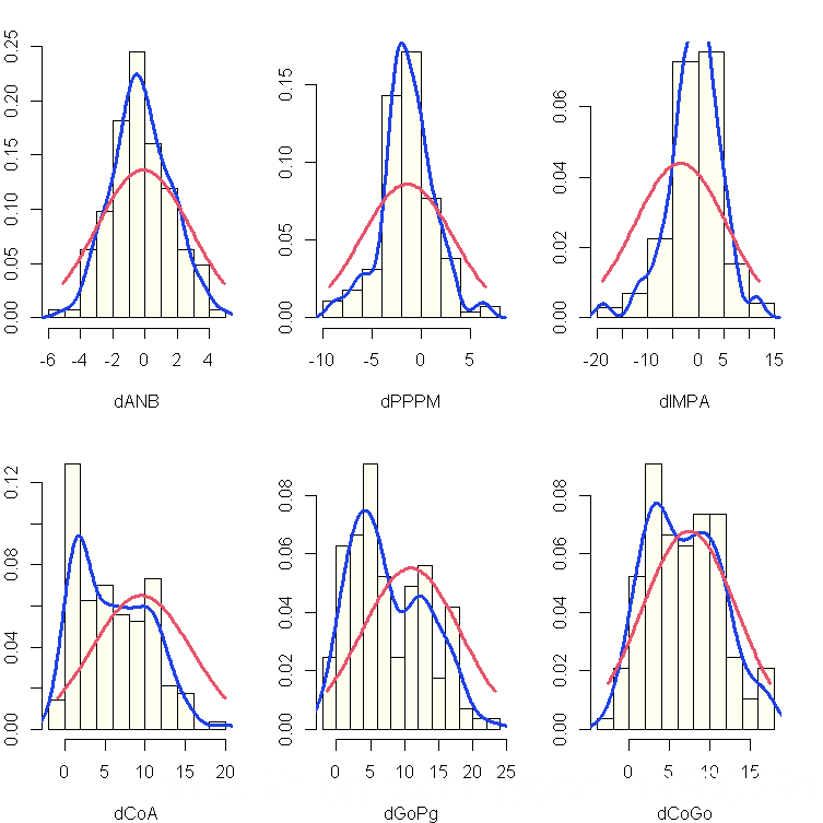 视频课程|R语言bnlearn包：贝叶斯网络的构造及参数学习的原理和实例