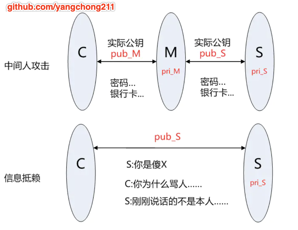 Https详细分析