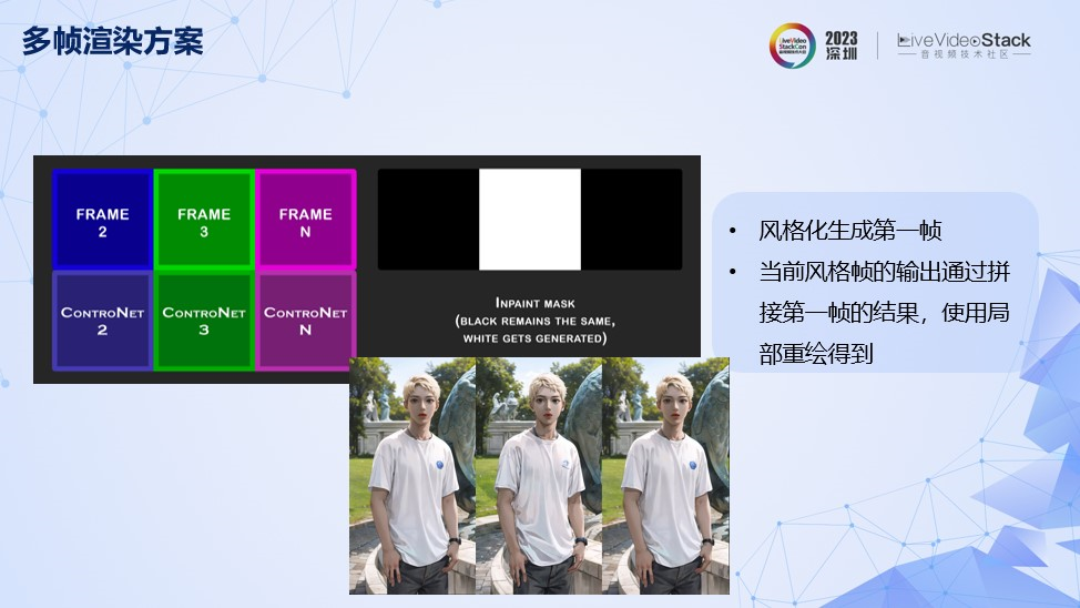 美图AI动漫功能的落地探索