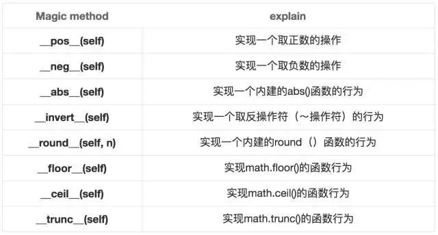 python魔法方法长文详解