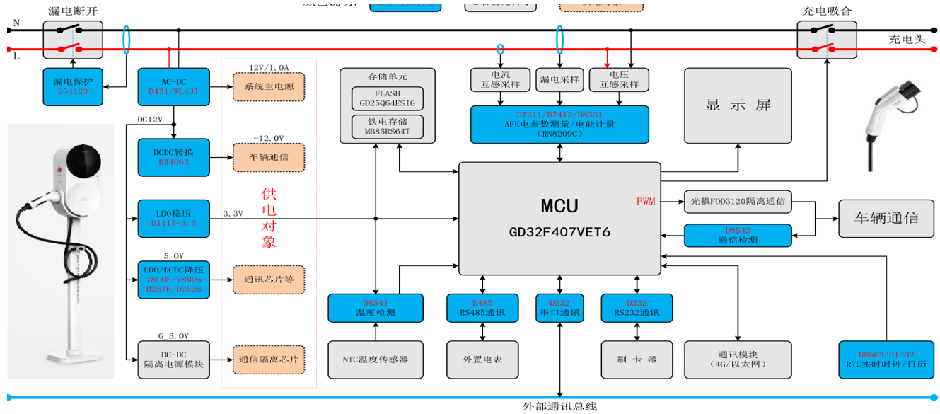 智能充电桩案例分析——交流充电桩