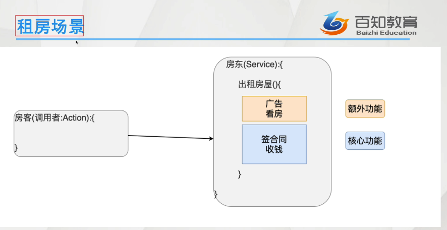 十、动态代理设计模式