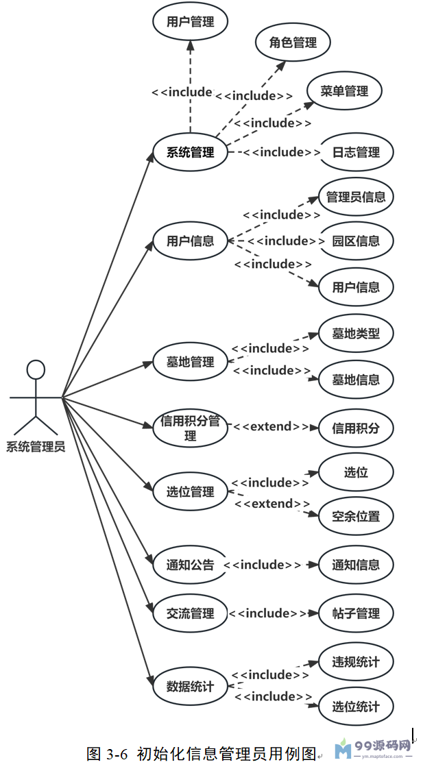 基于Java Web的墓地管理系统的设计与实现+第五稿+文档