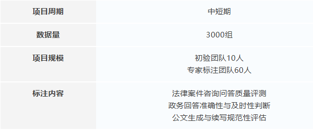 解决方案 | 数据堂垂域大模型数据服务能力解读