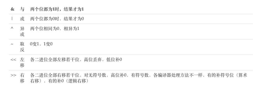 用javascript分类刷leetcode9.位运算(图文视频讲解)