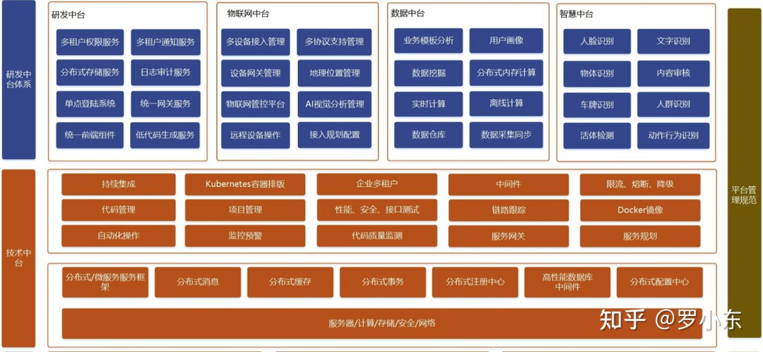 我在家搭建了一套混合云学习环境