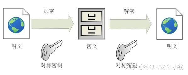 为什么 https 比 http 更安全？