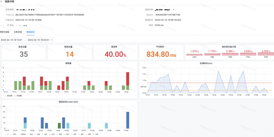  云音乐服务监控系统（Pylon APM）建设实践