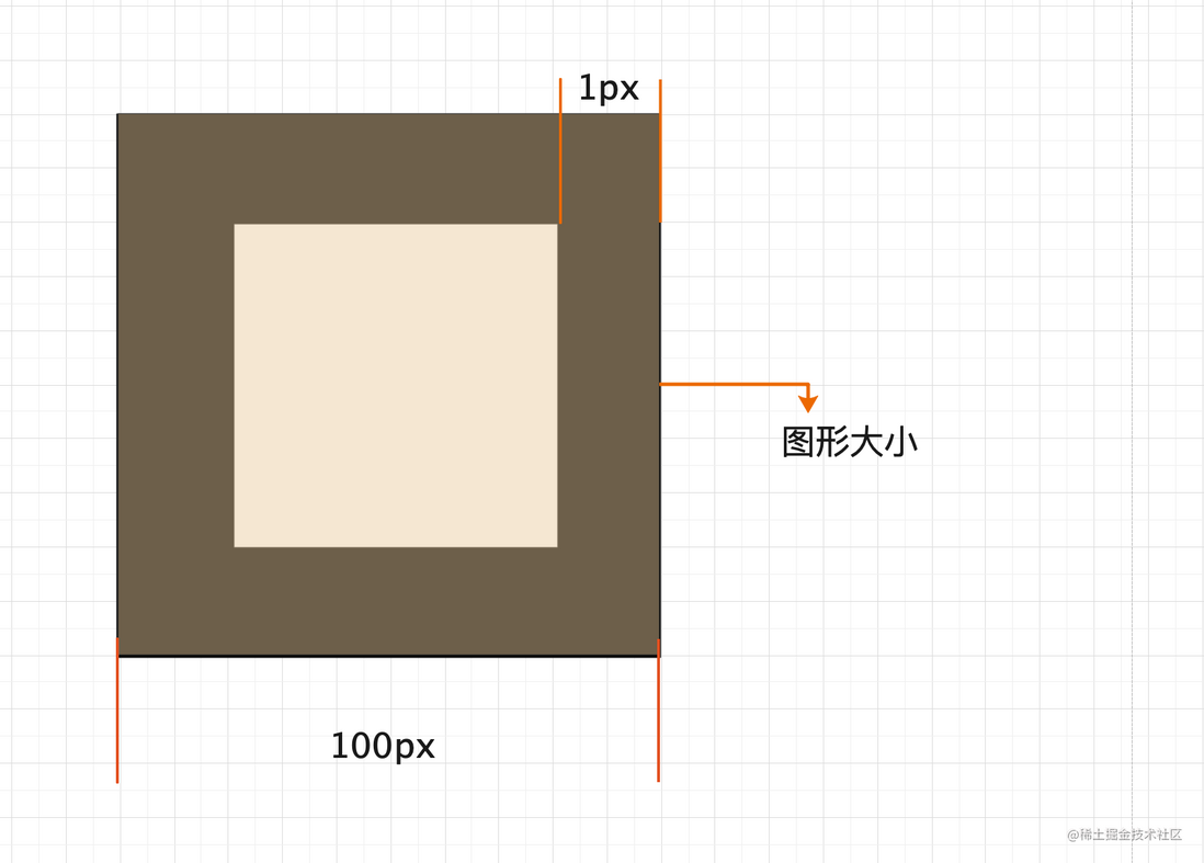 前端进阶｜在手机上画一条1px细线，为什么这么难？