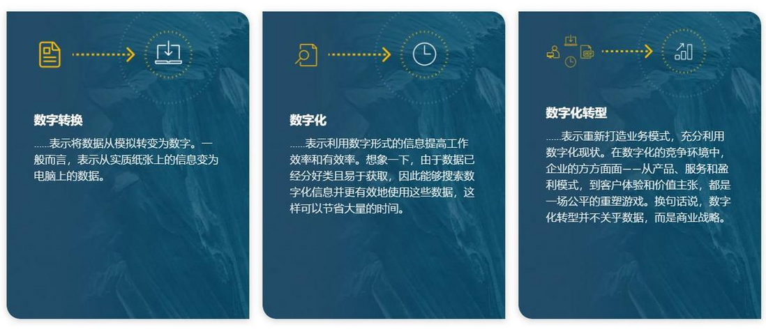 如何衡量企业的数字化转型和创新程度？