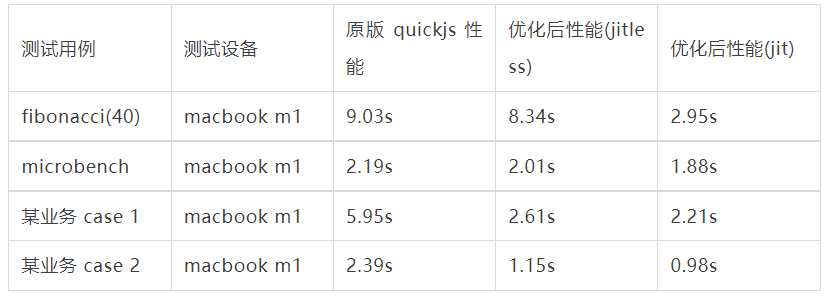 hyengine - 面向移动端的高性能通用编译/解释引擎