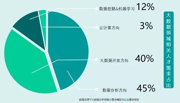 数据分析师还吃香吗？从市场需求·薪资状况·转行·技能学习，一次性讲清楚