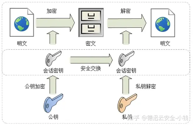 为什么 https 比 http 更安全？