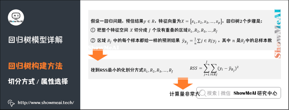 图解机器学习 | 回归树模型详解