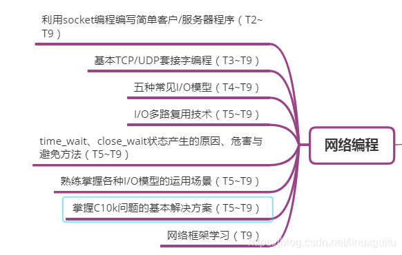 腾讯T1~T9级别工程师分别需要具备哪些能力你知道吗？