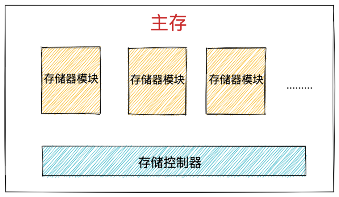 重磅硬核 | 一文聊透对象在 JVM 中的内存布局，以及内存对齐和压缩指针的原理及应用