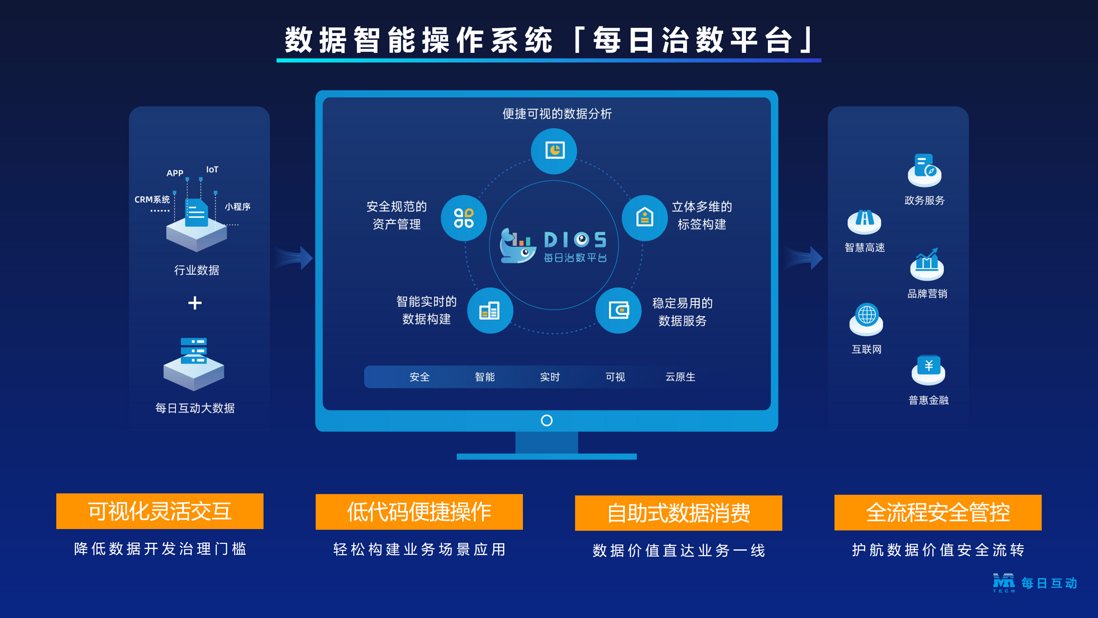 解读个推每日治数平台DIOS创新成果 | 附产品白皮书下载