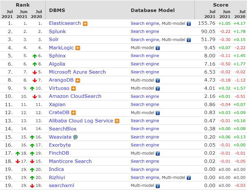 BE.JAVA-Elasticsearch笔记-技术揭秘