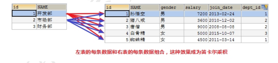 MySQL第03篇：SQL进阶
