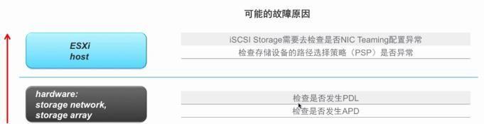 vSphere 性能优化方法 & 故障排错方法及工具总结（二）