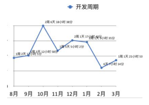 阿里通过度量把发版过程的不确定变成确定-构建闲鱼版本持续交付管道及度量