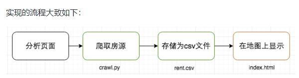 毕业遇上疫情怎么办？4条技术指南轻松应对（内含求职、租房攻略）