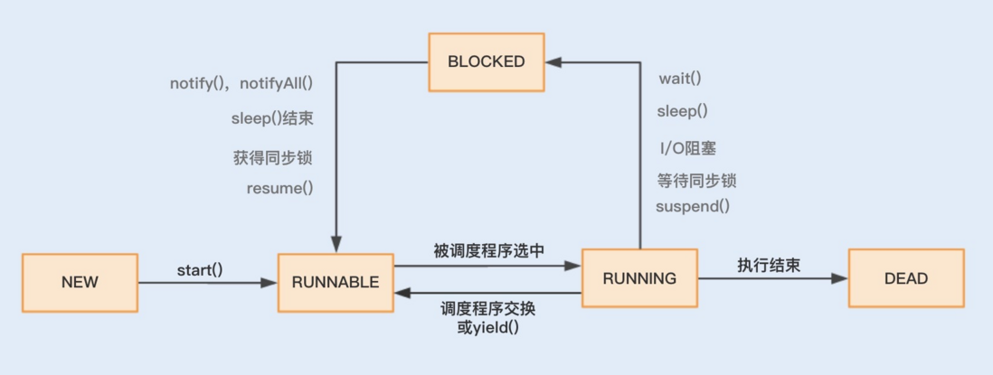 谈谈多线程的上线文切换