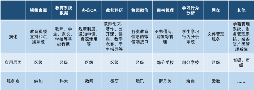 Tapdata 实时数据中台在智慧教育中的实践