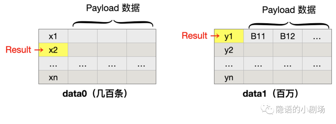 隐语小课｜隐私求交（PSI）及其应用场景