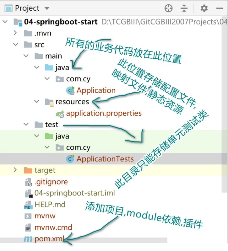 如何理解Spring Boot技术？