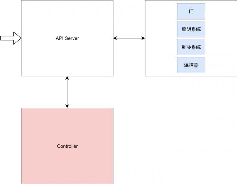 还不会用 K8s 集群控制器？那你会用冰箱吗？（多图详解）