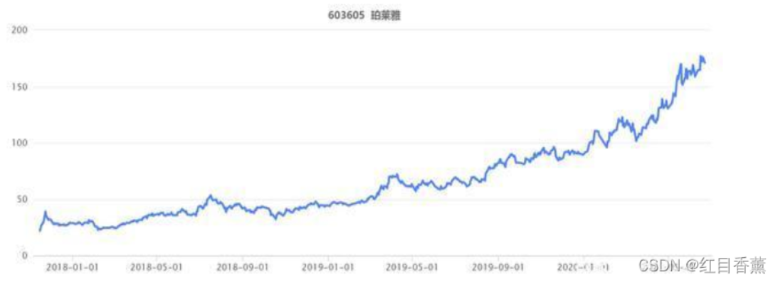 大数据能做什么?