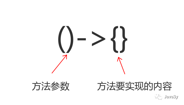 什么是Optional【JDK 8特性】