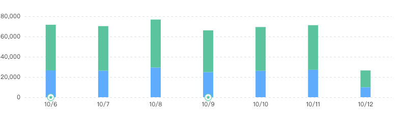 「干货」用 Vue + Echarts 打造你的专属可视化界面（下）