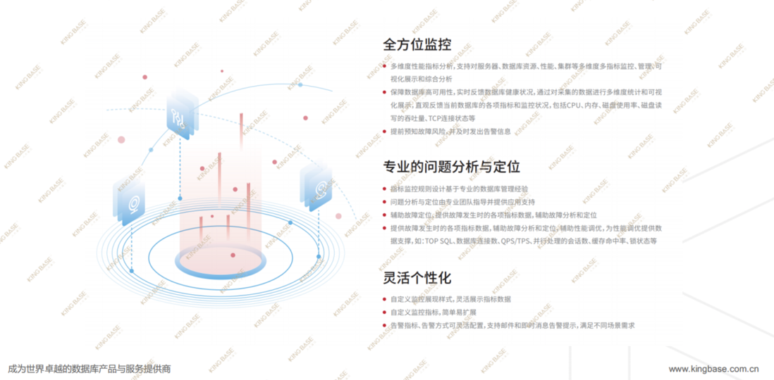 墨天轮国产数据库沙龙 | 黄新著：金仓数据库全生命周期管控