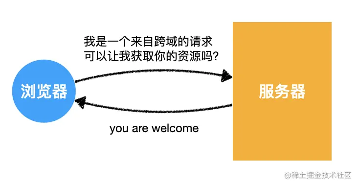 从输入URL到渲染的完整过程