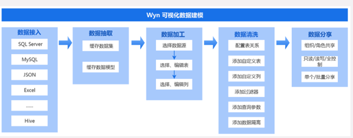 BI工具术语表大全：从字母A-Z全面收录