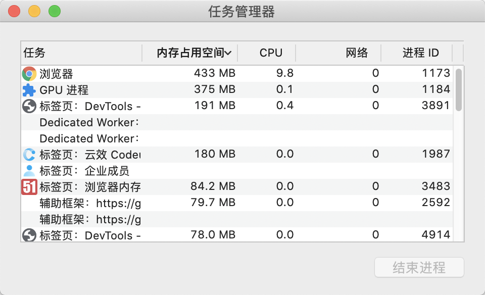 从一个 bug 中延伸出 canvas 最大内存限制和浏览器渲染原理