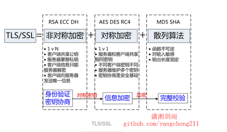 Https详细分析