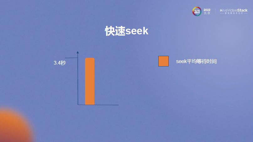 MX Player在线播放优化