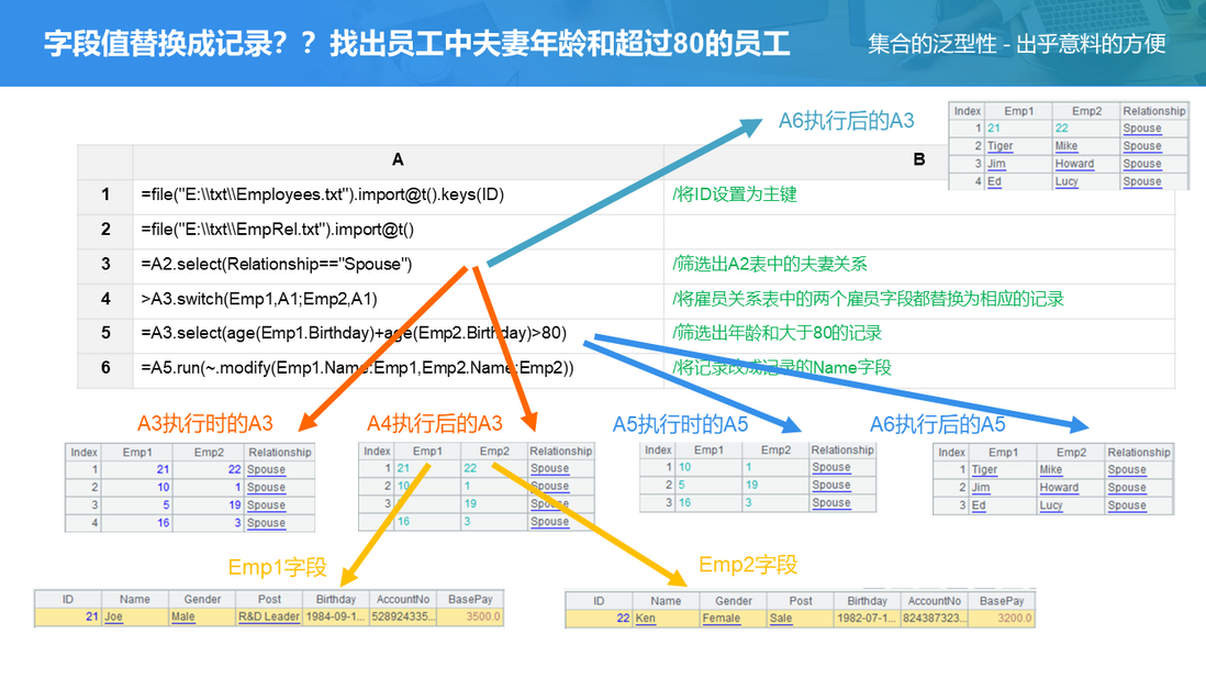 SPL 教案——集合