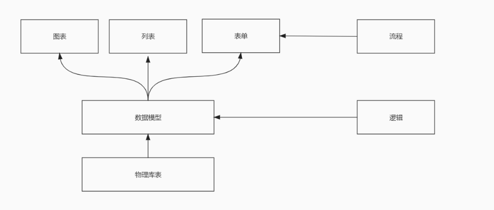 JVS低代码权限管控方式