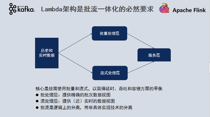 如何构建批流一体数据融合平台的一致性语义保证？