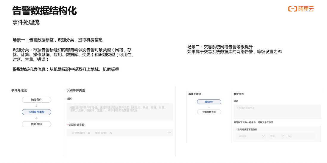 告警运维中心｜构建高效精准的告警协同处理体系